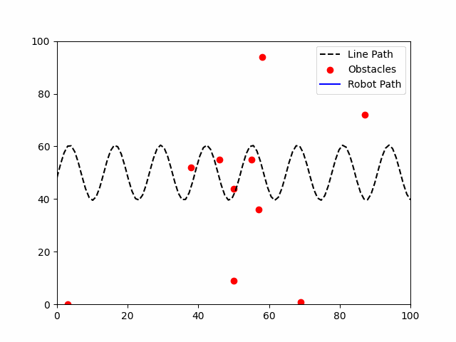 Line Follower Animation 4